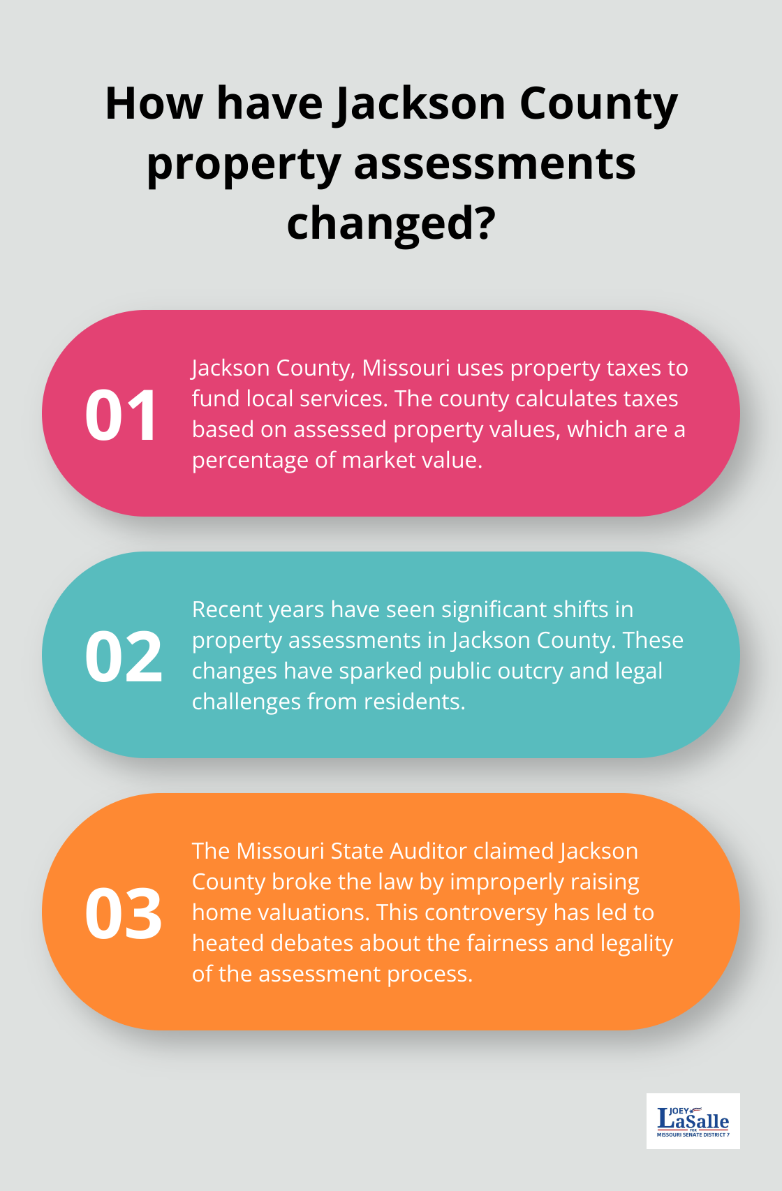 Fact - How have Jackson County property assessments changed?