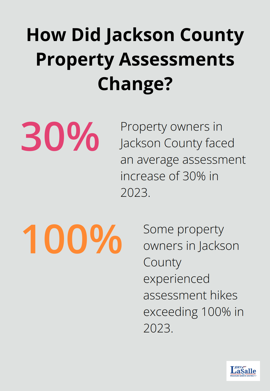 Fact - How Did Jackson County Property Assessments Change?