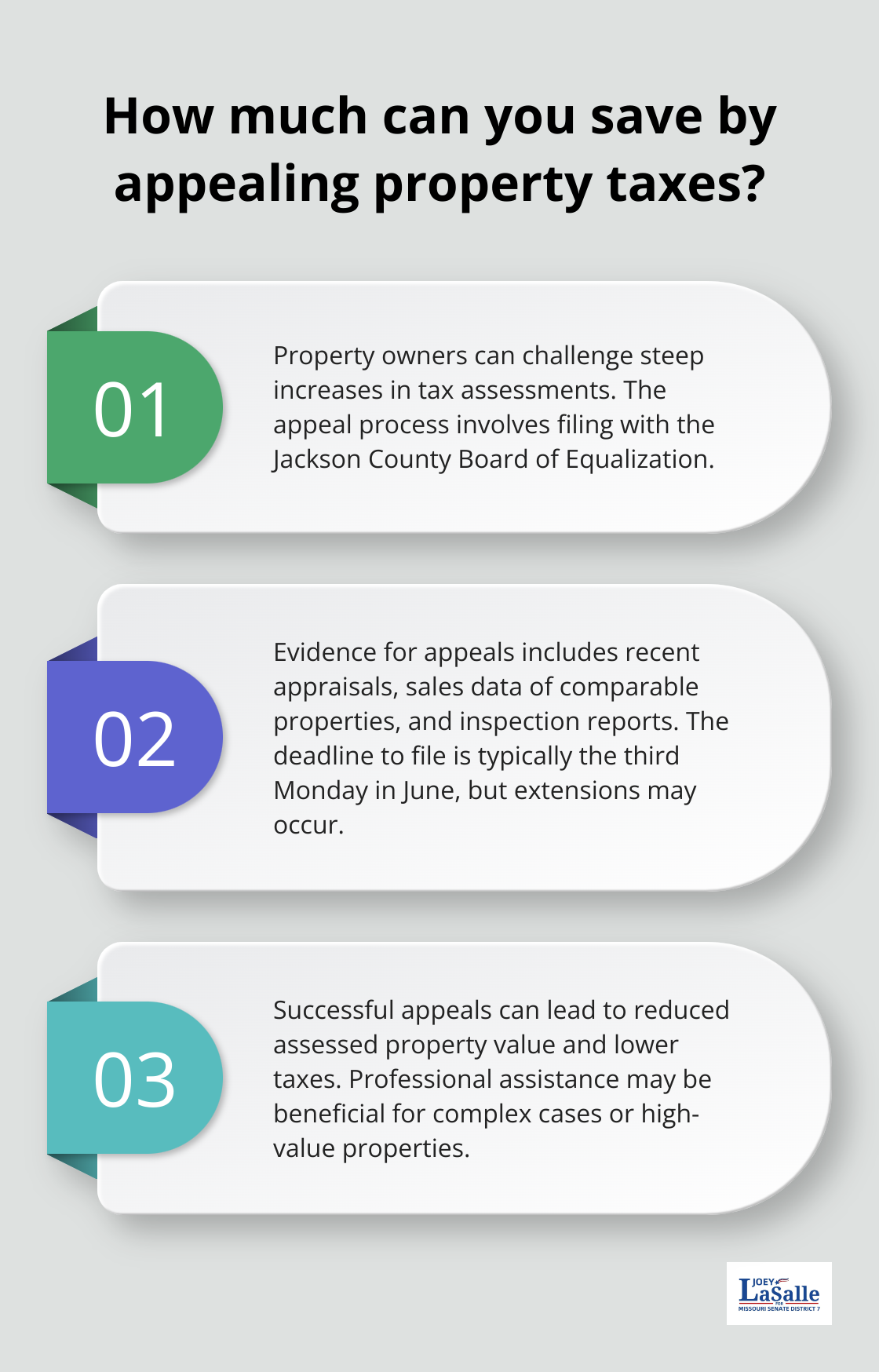 Fact - How much can you save by appealing property taxes?