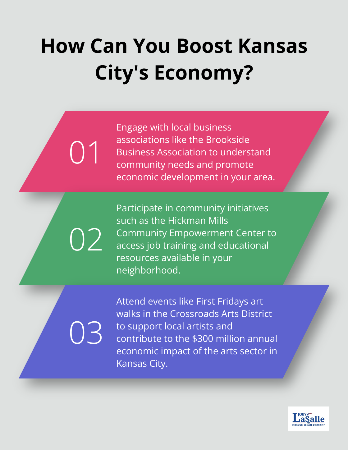 Fact - How Can You Boost Kansas City's Economy?