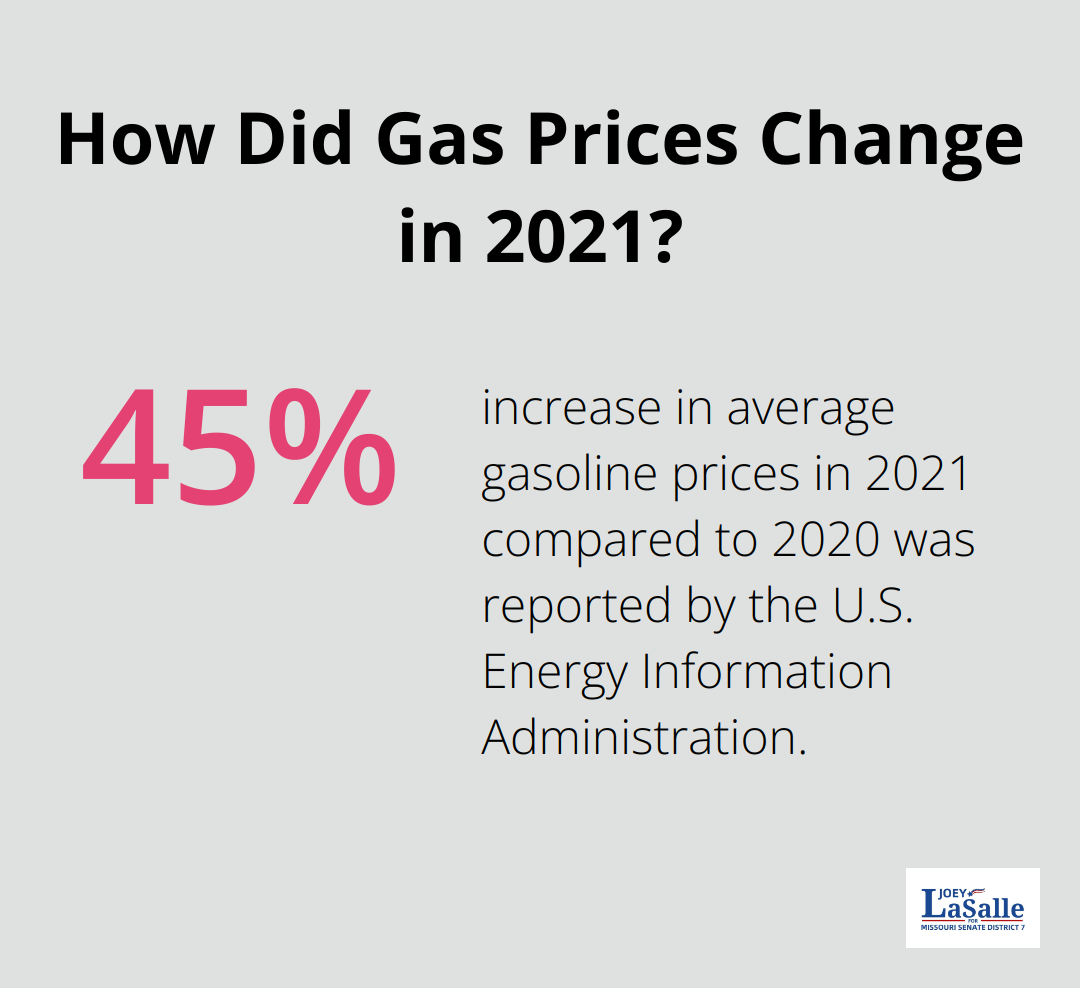 How Did Gas Prices Change in 2021?