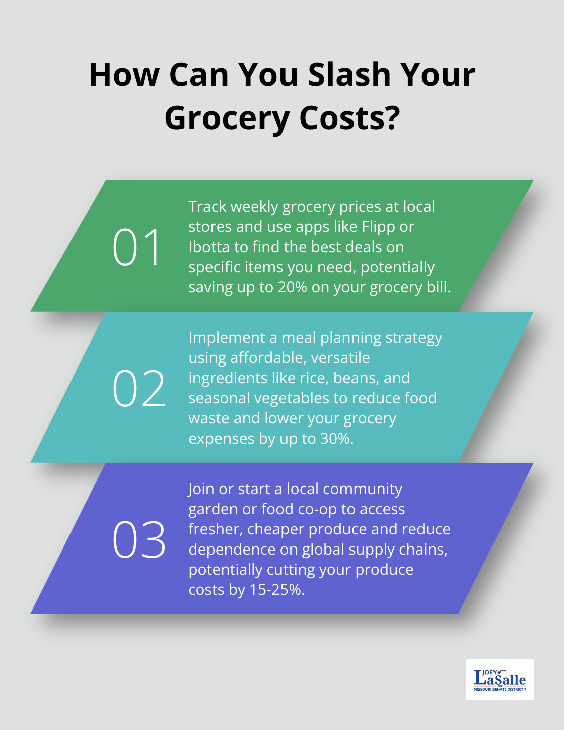 Fact - How Can You Slash Your Grocery Costs?